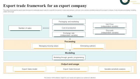 Export Trade Framework For An Export Company Microsoft PDF Export Trade Framework For An Export Company Microsoft PDF
