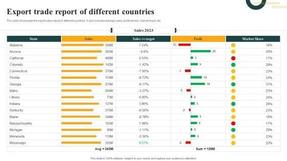 Export_Trade_Report_Of_Different_Countries_Infographics_PDF_Slide_1.jpg