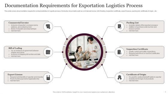 Exportation_Logistics_Ppt_PowerPoint_Presentation_Complete_With_Slides_Slide_3.jpg