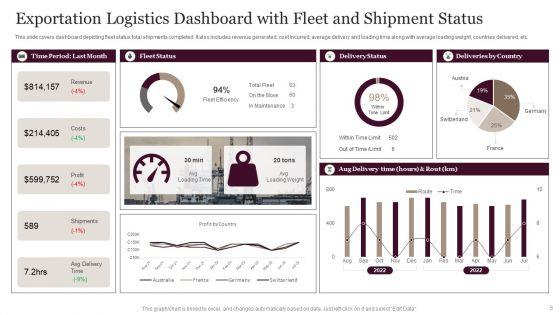 Exportation_Logistics_Ppt_PowerPoint_Presentation_Complete_With_Slides_Slide_5.jpg