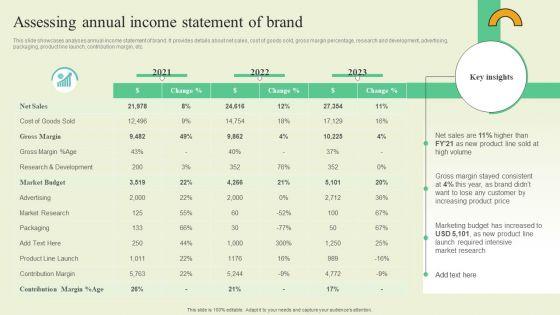 Extending_Brand_To_Introduce_New_Commodities_And_Offerings_Assessing_Annual_Income_Statement_Sample_PDF_Slide_1.jpg