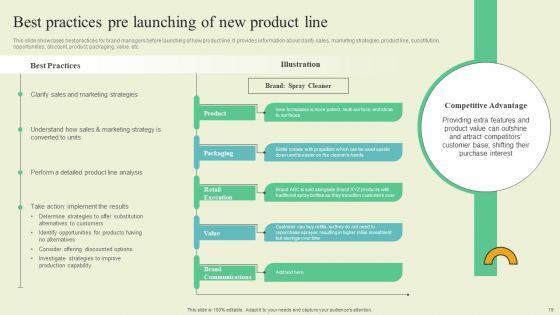 Extending_Brand_To_Introduce_New_Commodities_And_Offerings_Ppt_PowerPoint_Presentation_Complete_Deck_With_Slides_Slide_19.jpg