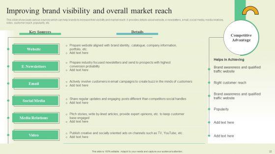 Extending_Brand_To_Introduce_New_Commodities_And_Offerings_Ppt_PowerPoint_Presentation_Complete_Deck_With_Slides_Slide_22.jpg