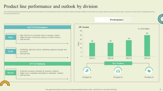 Extending_Brand_To_Introduce_New_Commodities_And_Offerings_Ppt_PowerPoint_Presentation_Complete_Deck_With_Slides_Slide_28.jpg