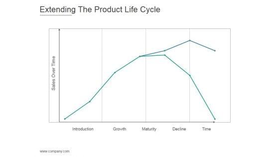 Extending_The_Product_Life_Cycle_Ppt_PowerPoint_Presentation_Visuals_Slide_1.jpg