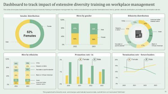 Extensive_Diversity_Training_Ppt_PowerPoint_Presentation_Complete_Deck_With_Slides_Slide_15.jpg
