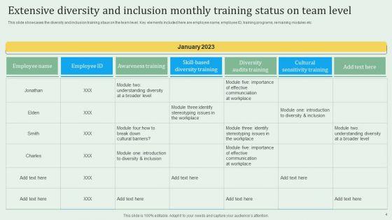 Extensive_Diversity_Training_Ppt_PowerPoint_Presentation_Complete_Deck_With_Slides_Slide_4.jpg