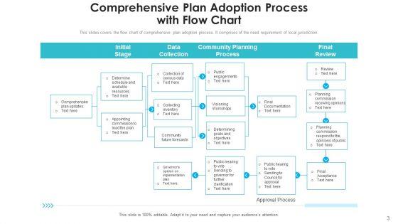 Extensive_Groundwork_Adoption_Implementation_Ppt_PowerPoint_Presentation_Complete_Deck_With_Slides_Slide_3.jpg