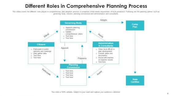 Extensive_Groundwork_Adoption_Implementation_Ppt_PowerPoint_Presentation_Complete_Deck_With_Slides_Slide_4.jpg