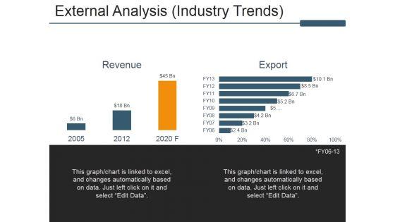 External_Analysis_Industry_Trends_Ppt_PowerPoint_Presentation_Infographic_Template_Summary_Slide_1.jpg