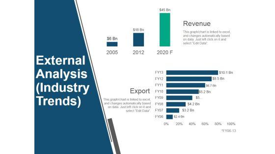 External_Analysis_Industry_Trends_Ppt_PowerPoint_Presentation_Inspiration_Portfolio_Slide_1.jpg