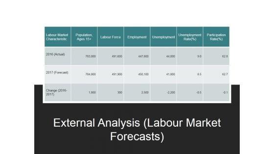 External_Analysis_Labour_Market_Forecasts_Ppt_PowerPoint_Presentation_Ideas_Examples_Slide_1.jpg