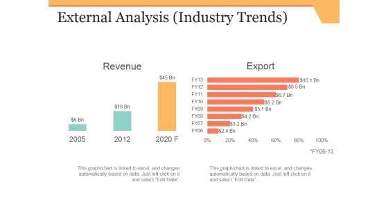 External_Analysis_Template_2_Ppt_PowerPoint_Presentation_Pictures_Grid_Slide_1.jpg
