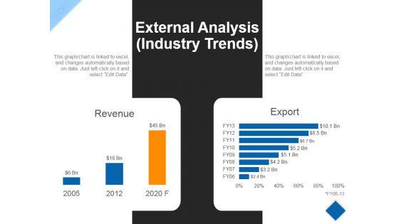External_Analysis_Template_2_Ppt_PowerPoint_Presentation_Styles_Example_File_Slide_1.jpg