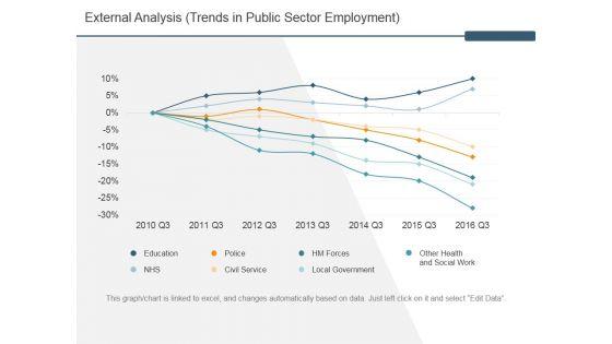 External_Analysis_Trends_In_Public_Sector_Employment_Ppt_PowerPoint_Presentation_Infographic_Template_Clipart_Images_Slide_1.jpg