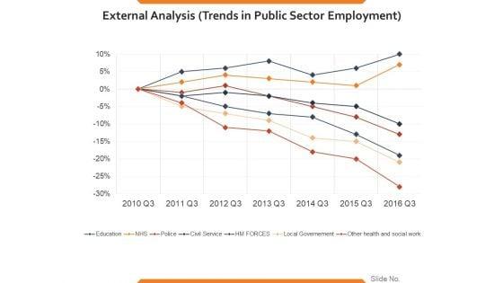 External_Analysis_Trends_In_Public_Sector_Employment_Ppt_PowerPoint_Presentation_Slides_Templates_Slide_1.jpg