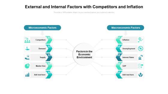External_And_Internal_Factors_With_Competitors_And_Inflation_Ppt_PowerPoint_Presentation_Gallery_Ideas_PDF_Slide_1.jpg