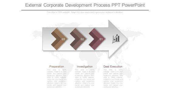 External_Corporate_Development_Process_Ppt_Powerpoint_1.jpg