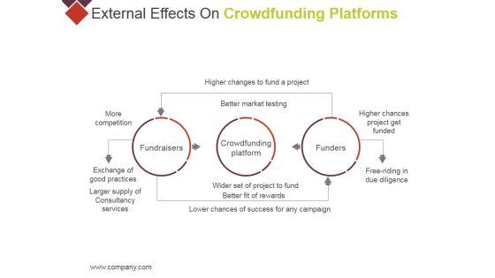 External_Effects_On_Crowdfunding_Platforms_Ppt_PowerPoint_Presentation_Layouts_Templates_Slide_1.jpg