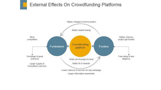 External_Effects_On_Crowdfunding_Platforms_Ppt_PowerPoint_Presentation_Portfolio_Design_Templates_Slide_1.jpg