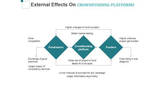 External_Effects_On_Crowdfunding_Platforms_Ppt_PowerPoint_Presentation_Summary_Microsoft_Slide_1.jpg