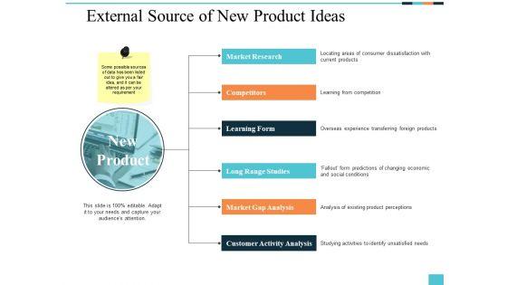 External_Source_Of_New_Product_Ideas_Ppt_PowerPoint_Presentation_Slides_Portrait_Slide_1.jpg
