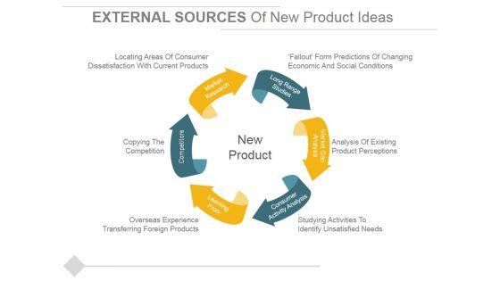 External_Sources_Of_New_Product_Ideas_Ppt_PowerPoint_Presentation_Professional_Design_Inspiration_Slide_1.jpg