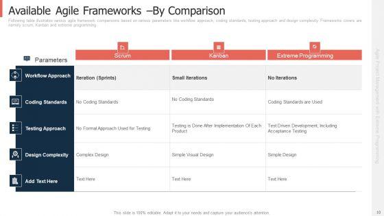 Extreme_Programming_Approach_For_Project_Management_With_Agile_Framework_Ppt_PowerPoint_Presentation_Complete_Deck_With_Slides_Slide_10.jpg