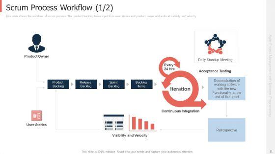 Extreme_Programming_Approach_For_Project_Management_With_Agile_Framework_Ppt_PowerPoint_Presentation_Complete_Deck_With_Slides_Slide_11.jpg