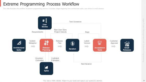 Extreme_Programming_Approach_For_Project_Management_With_Agile_Framework_Ppt_PowerPoint_Presentation_Complete_Deck_With_Slides_Slide_14.jpg
