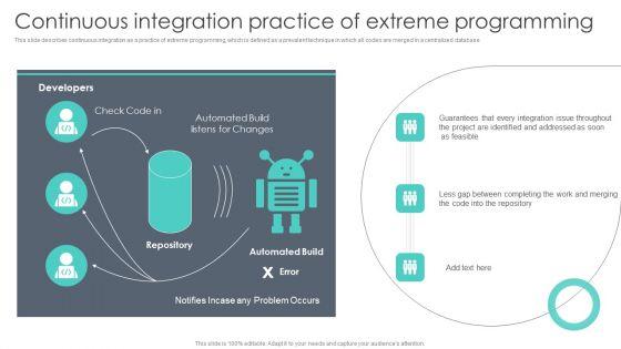 Extreme_Programming_Methodology_Continuous_Integration_Practice_Of_Extreme_Programming_Sample_PDF_Slide_1.jpg
