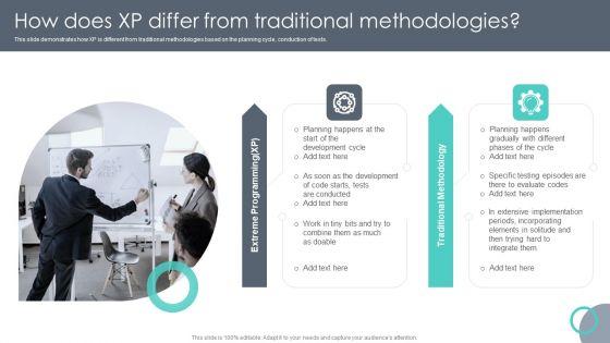 Extreme_Programming_Methodology_How_Does_XP_Differ_From_Traditional_Methodologies_Slides_PDF_Slide_1.jpg