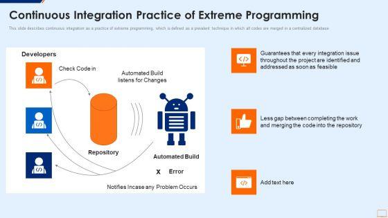 Extreme_Programming_Methodology_IT_Continuous_Integration_Practice_Of_Extreme_Summary_PDF_Slide_1.jpg
