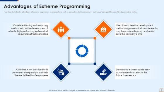 Extreme_Programming_Methodology_IT_Ppt_PowerPoint_Presentation_Complete_Deck_With_Slides_Slide_12.jpg