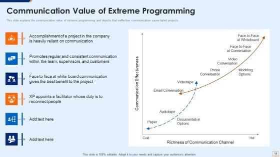 Extreme_Programming_Methodology_IT_Ppt_PowerPoint_Presentation_Complete_Deck_With_Slides_Slide_14.jpg