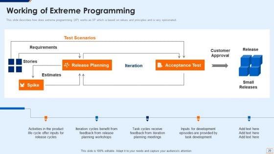 Extreme_Programming_Methodology_IT_Ppt_PowerPoint_Presentation_Complete_Deck_With_Slides_Slide_20.jpg