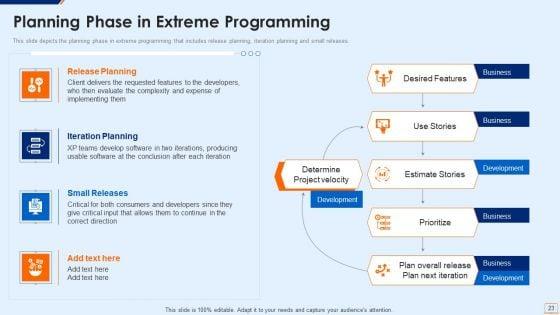 Extreme_Programming_Methodology_IT_Ppt_PowerPoint_Presentation_Complete_Deck_With_Slides_Slide_23.jpg