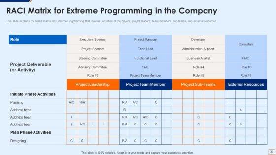 Extreme_Programming_Methodology_IT_Ppt_PowerPoint_Presentation_Complete_Deck_With_Slides_Slide_33.jpg