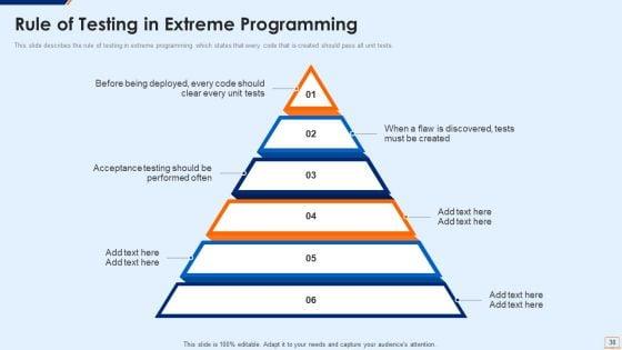 Extreme_Programming_Methodology_IT_Ppt_PowerPoint_Presentation_Complete_Deck_With_Slides_Slide_38.jpg