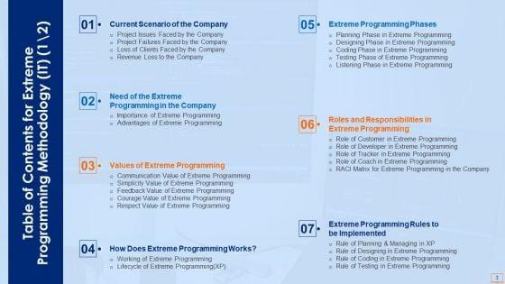 Extreme_Programming_Methodology_IT_Ppt_PowerPoint_Presentation_Complete_Deck_With_Slides_Slide_3.jpg