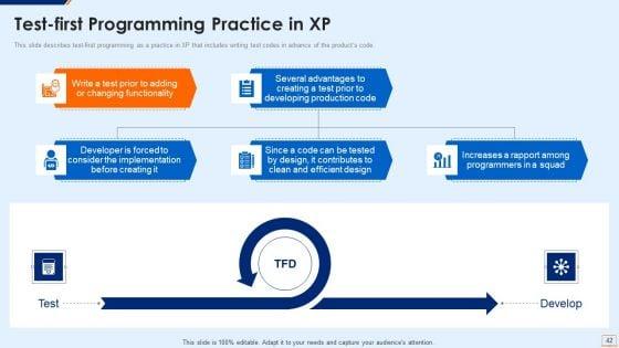Extreme_Programming_Methodology_IT_Ppt_PowerPoint_Presentation_Complete_Deck_With_Slides_Slide_42.jpg
