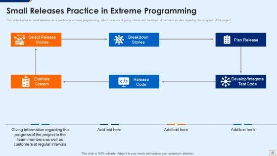 Extreme_Programming_Methodology_IT_Ppt_PowerPoint_Presentation_Complete_Deck_With_Slides_Slide_46.jpg