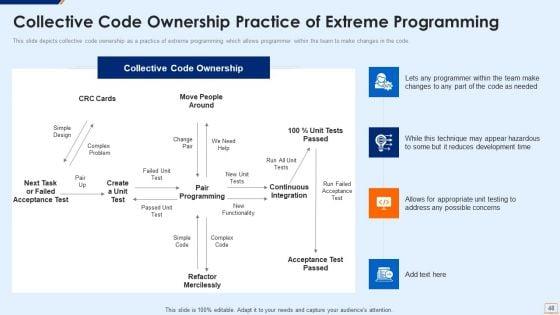 Extreme_Programming_Methodology_IT_Ppt_PowerPoint_Presentation_Complete_Deck_With_Slides_Slide_48.jpg