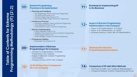 Extreme_Programming_Methodology_IT_Ppt_PowerPoint_Presentation_Complete_Deck_With_Slides_Slide_4.jpg