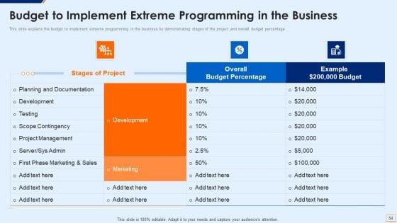 Extreme_Programming_Methodology_IT_Ppt_PowerPoint_Presentation_Complete_Deck_With_Slides_Slide_54.jpg