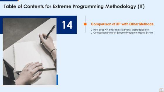 Extreme_Programming_Methodology_IT_Ppt_PowerPoint_Presentation_Complete_Deck_With_Slides_Slide_66.jpg