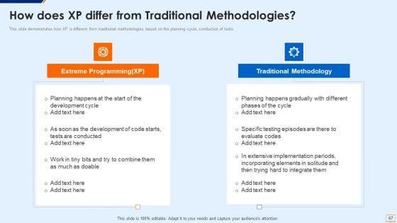 Extreme_Programming_Methodology_IT_Ppt_PowerPoint_Presentation_Complete_Deck_With_Slides_Slide_67.jpg