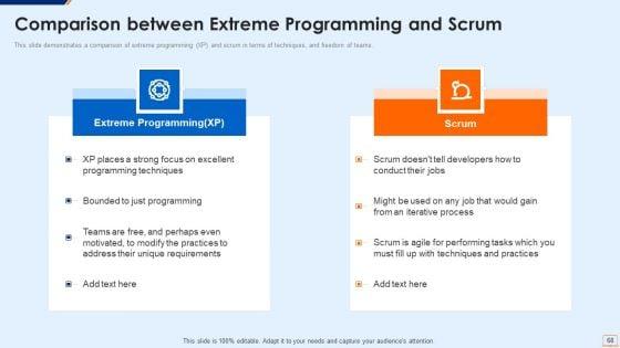 Extreme_Programming_Methodology_IT_Ppt_PowerPoint_Presentation_Complete_Deck_With_Slides_Slide_68.jpg