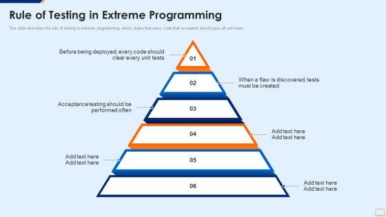 Extreme_Programming_Methodology_IT_Rule_Of_Testing_In_Extreme_Programming_Inspiration_PDF_Slide_1.jpg
