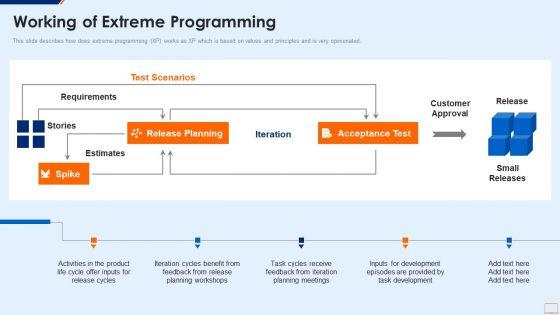 Extreme_Programming_Methodology_IT_Working_Of_Extreme_Programming_Icons_PDF_Slide_1.jpg